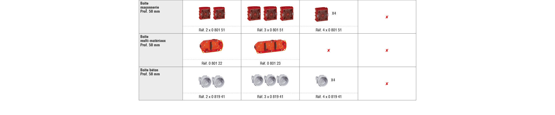tableaux guide choix boites art blanc 960x960 3