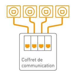 cablage multimedia en etoile 350x350