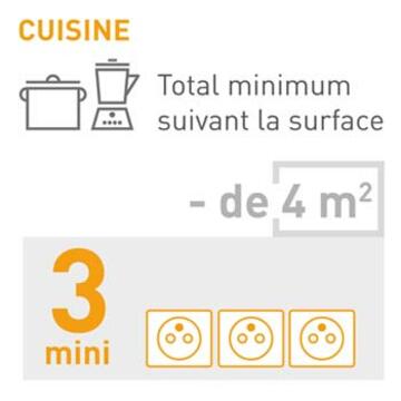 A quelle hauteur installer une prise électrique ? - Blog 123elec