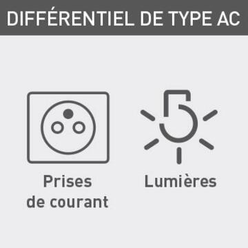 interdifferentiel type ac 350x350 0