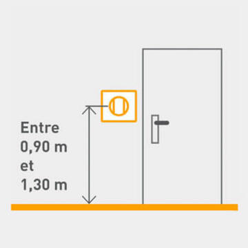 legrand norme installation point allumage eclairage 350x350