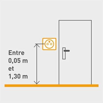 norme nfc15100 prise 350x350