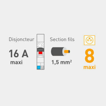 schema disjoncteur 16a section fils 350x350