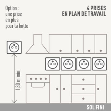 schema position prises cuisine 350x350