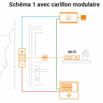 Sonnette Vidéo Intelligente : Netatmo rend possible l'installation sans  carillon