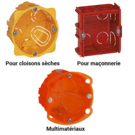 boites encastrements