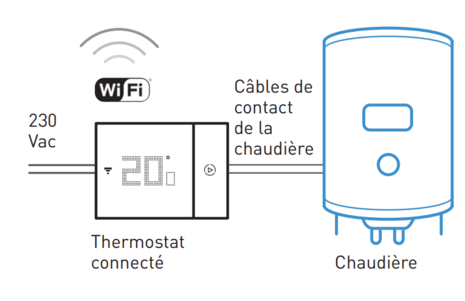 capture decran 2025 12 01 171236