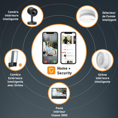 classe 300x netatmo app home security 960x960
