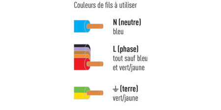 dessins couleurs fils cablage 700x350