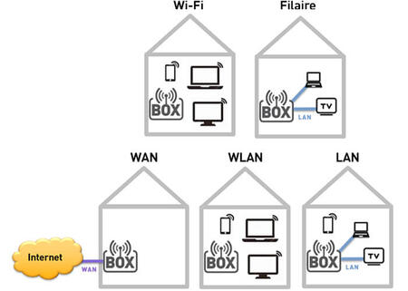 dessins modes connexion reseau multimedia 700x500