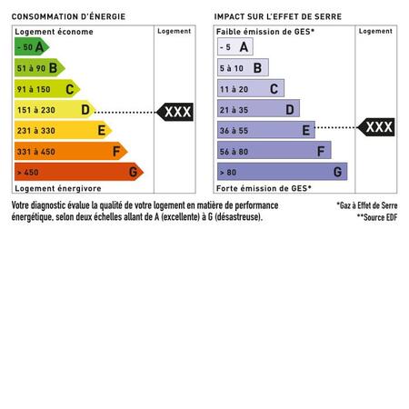 diagnostic perf energetique 700x700