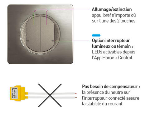 inter double connecte legendes 700x550
