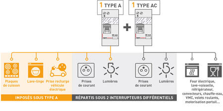 interdif par instal elec 700x350