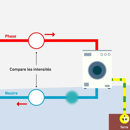 interdifferentiel fonctionnement 700x700