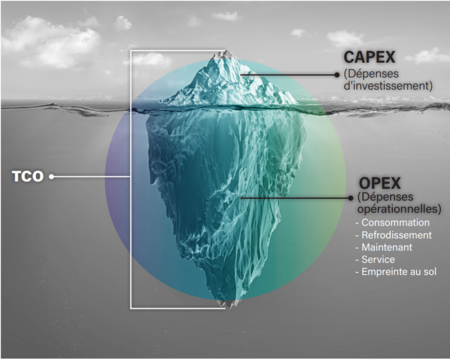 les cout ups capex opex 700x700