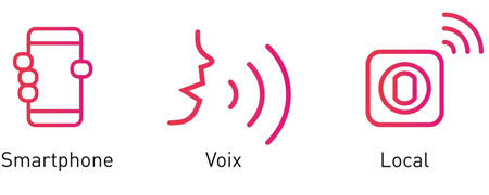 pictos 3 outils cwn 450x180