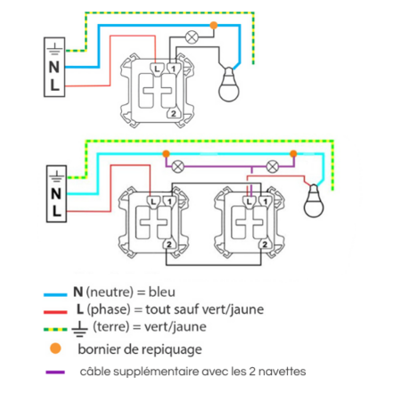 plexo schema temoin simple va et vient 500x500