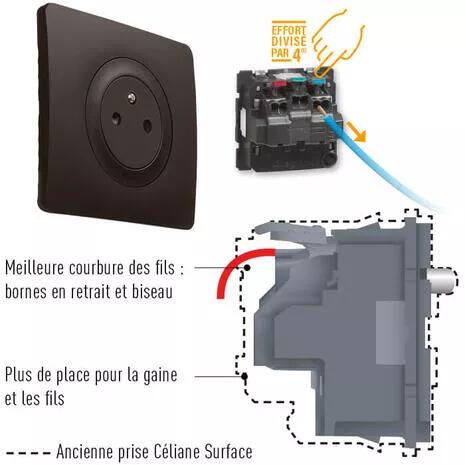 prise surface confort celiane encombrement 700x700