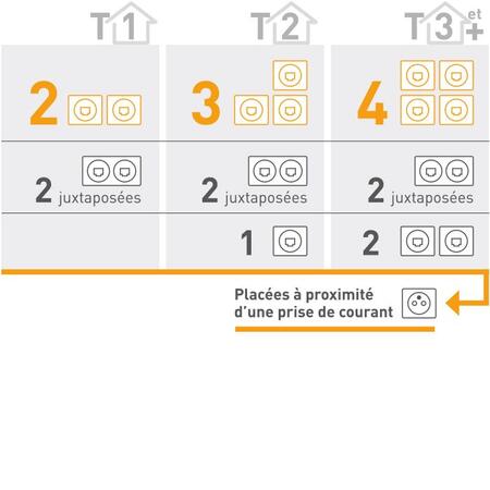repartition prise rj45 logement 700x700
