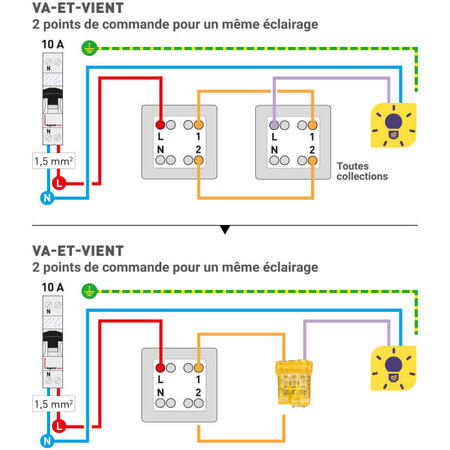 schema cablage inter et va et vient 2cdes nylbloc 700x700