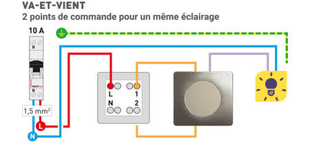 schema cablage inter et va et vient 2cdes obturateur 700x350