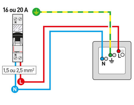 schema cablage prise connectee 700x550