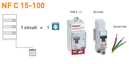 schema disjonteurs lave linge nfc15100 700x350