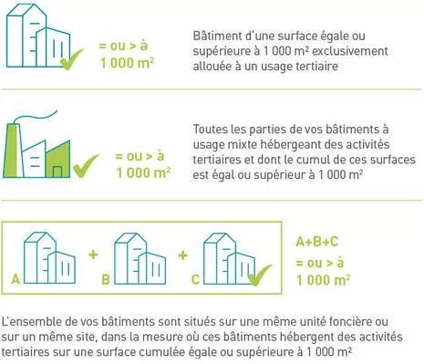 schema domaine application decret tertiaire 700x600 0