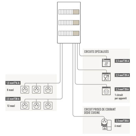 schema protection circuits prises 700x700