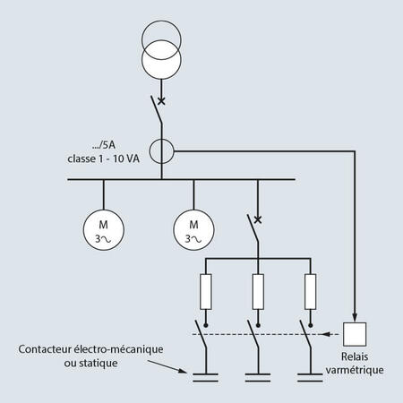 schema systeme automatique 700x700