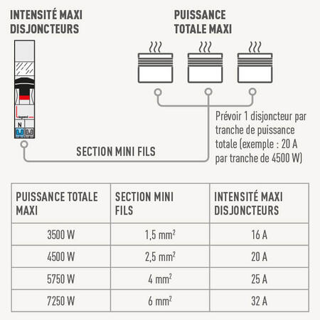 schema tab calibre disjoncteur puissance radiateurs 700x700