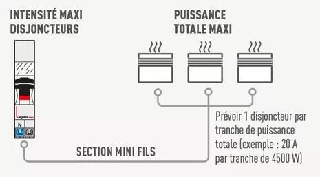 schema tab calibre disjoncteur puissance radiateurs 700x700