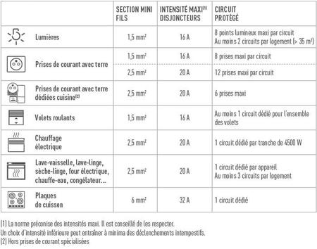 tableau circuits logement 700x550