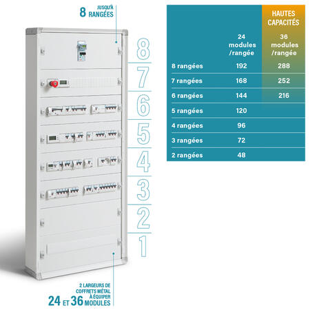xlpro3 hp 160 coffrets distribution haute capacite 450x4502x
