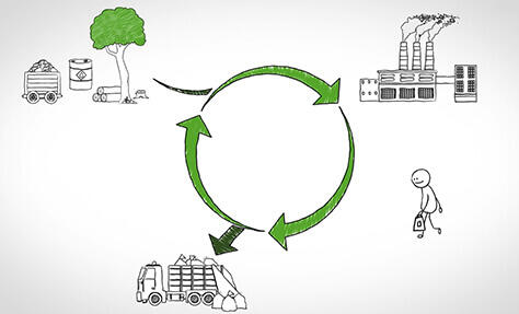 Développer une économie plus circulaire
