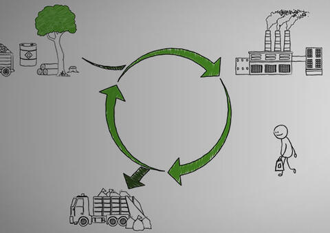 Développer une économie plus circulaire
