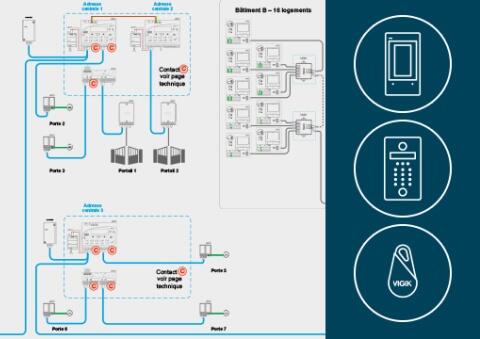 Fourniture d’un schéma personnalisé Interphonie & contrôle d’accès S114