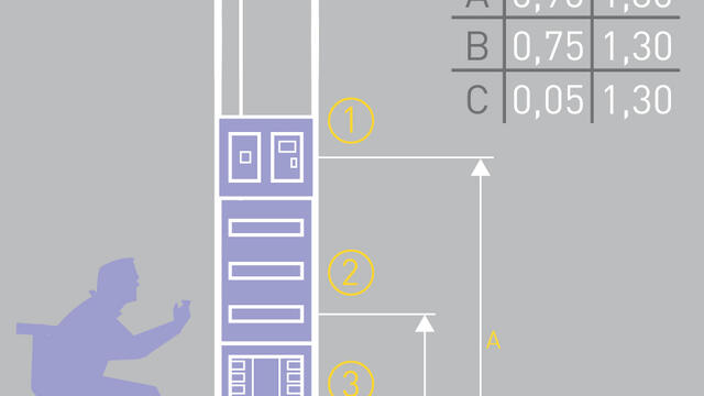 Protection de la personne dans les locaux : murs, angles