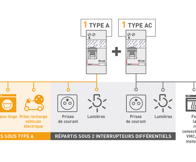 2 interdif par instal elec 1155x700