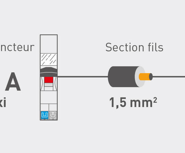 dessins normes disjoncteur cables 938x569