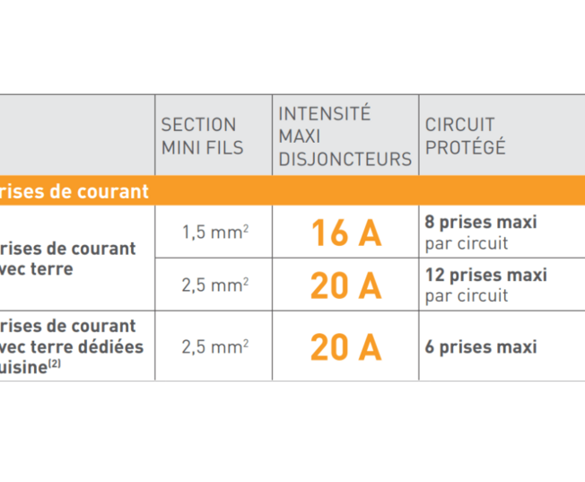 faq btc modulaire disjoncteur prise