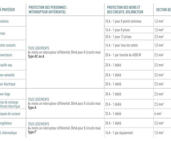 faq tableau 1155x700 0