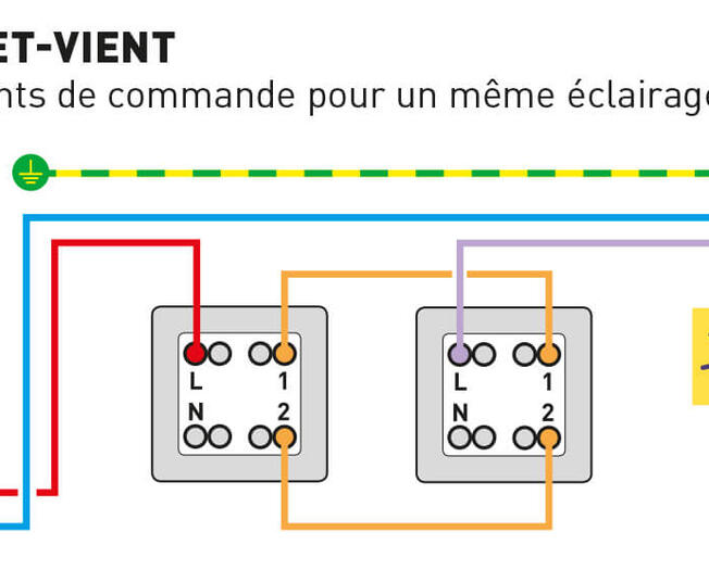 legrand schema interrupteur va et vient 938x569