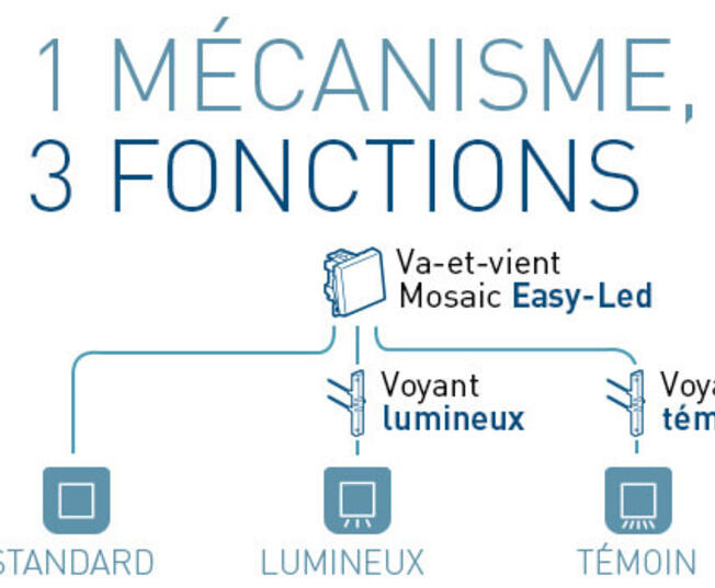schema fonctions mosaic easy led 700x350