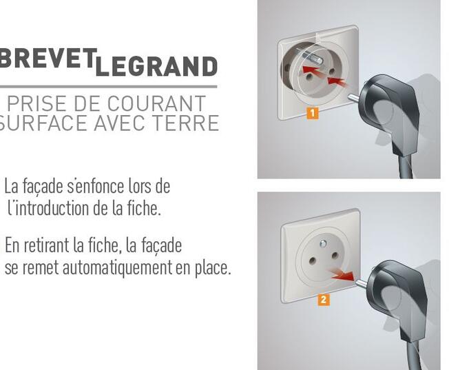 schema prise surface legende 938x569