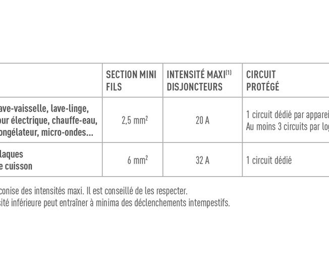 tab circuits dans cuisine 938x569