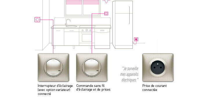 dessin cuisine pack extension 700x350