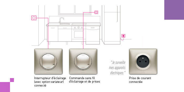 dessin cuisine pack extension cwn pro 700x350