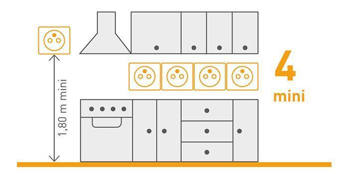 Installation électrique : choisir vos prises de courant - Qualitel