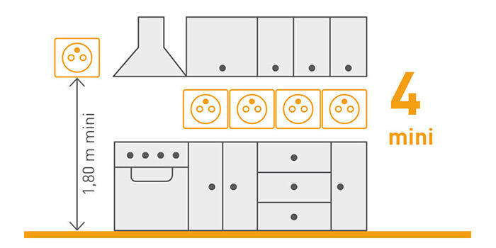norme nfc15100 prise courant cuisine 700x350